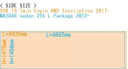 #V90 T8 Twin Engin AWD Inscription 2017- + MAZDA6 sedan 25S 
L Package 2012-